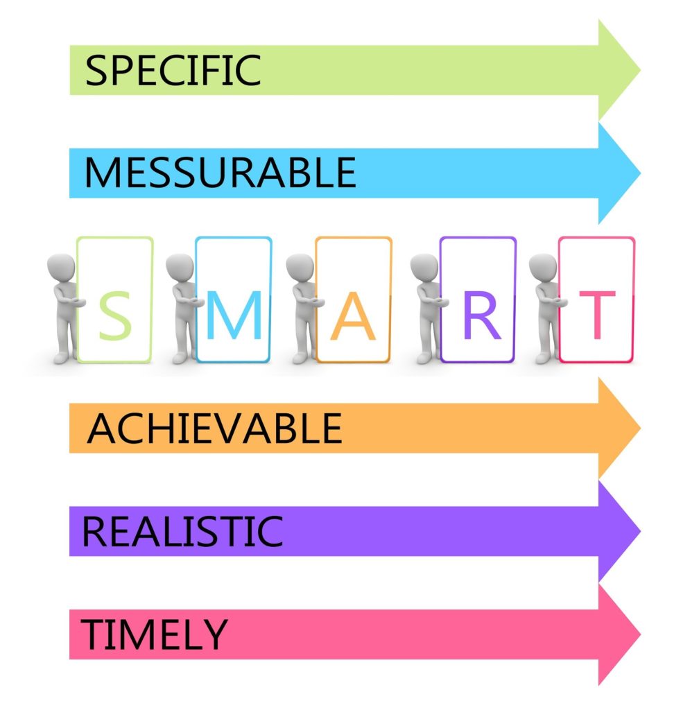 حدد أهدافك باتباع طريقة (SMART)